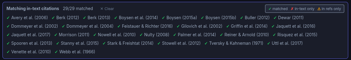 All in-text references match!